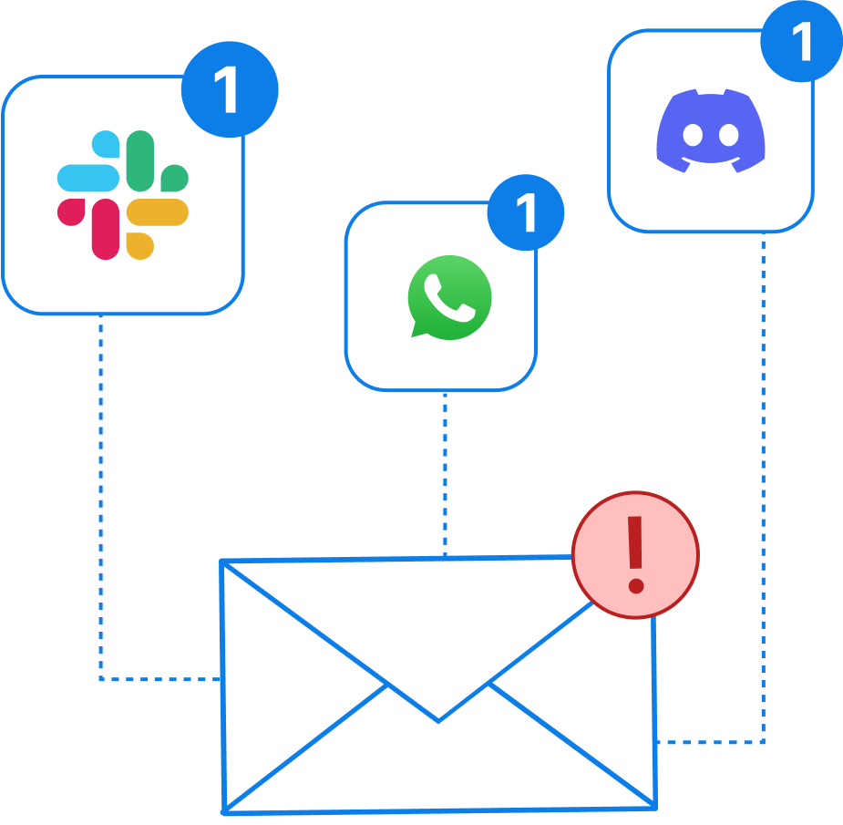 Features Email Notification